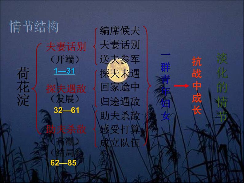 8.1《荷花淀》课件 2022-2023学年统编版高中语文选择性必修中册第7页