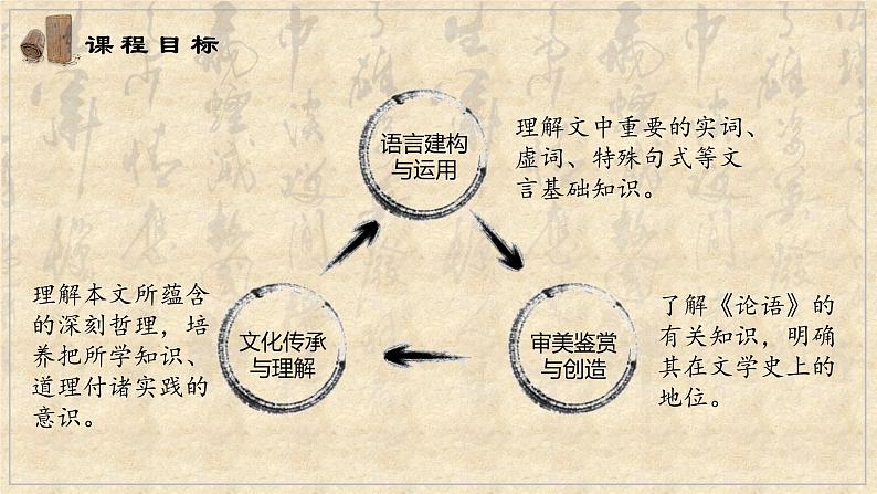 2023年部编版选择性必修上册《〈论语〉十二章》PPT课件第3页