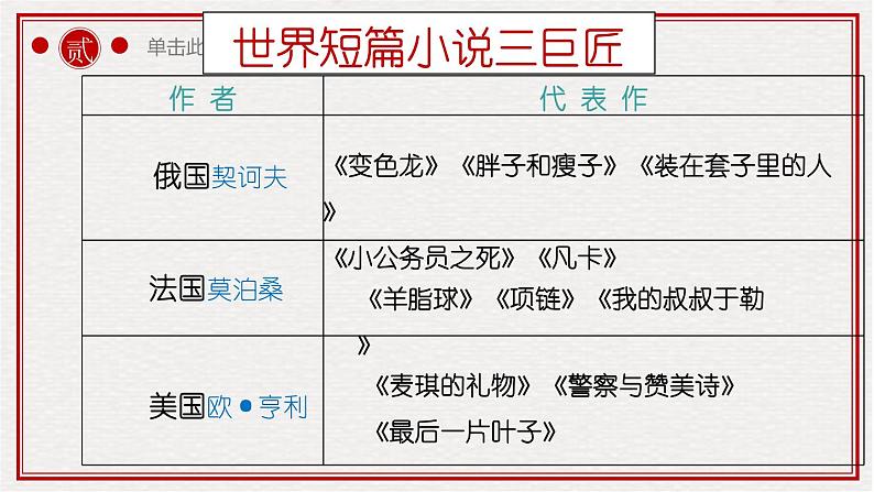 2021-2022学年统编版高中语文必修下册《祝福》《装在套子中的人》联读  课件第6页