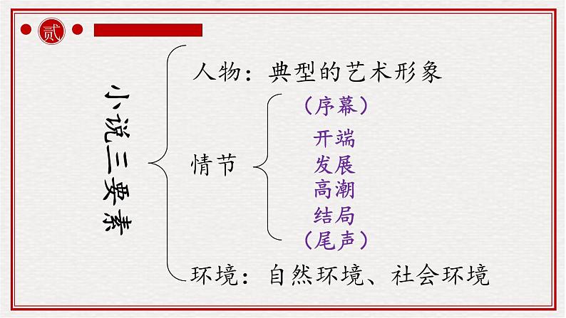 2021-2022学年统编版高中语文必修下册《祝福》《装在套子中的人》联读  课件第8页