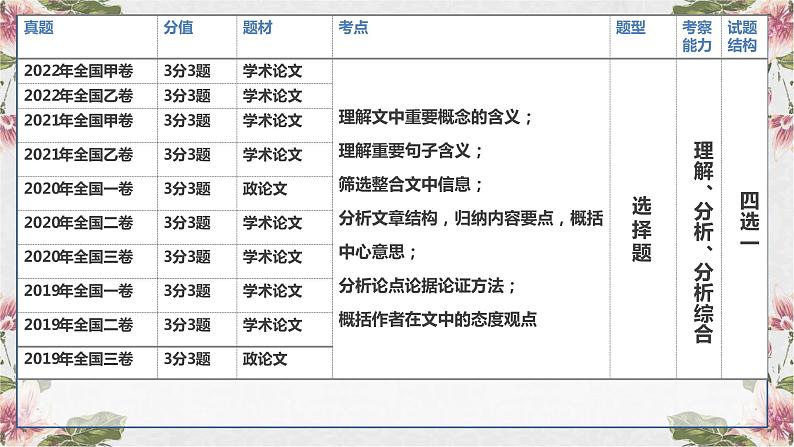 2023届部编版高中语文论述类文本阅读课件第4页