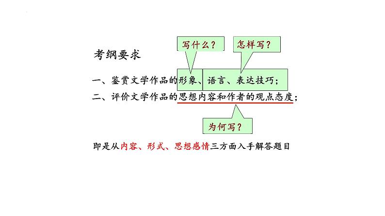 2023届高考语文复习：如何读懂一首诗 课件第2页