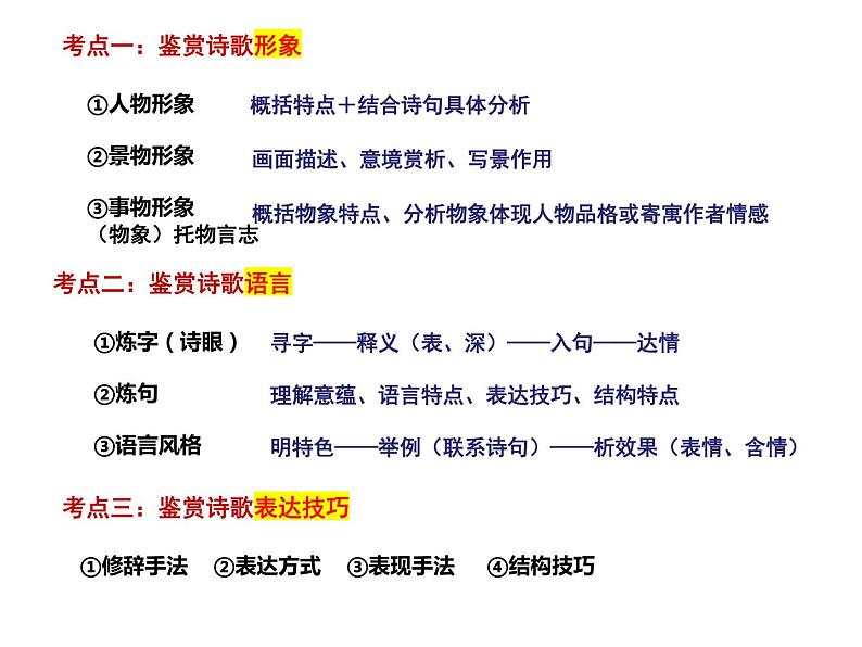 2023届高考语文复习-答题技巧 课件第7页