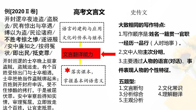 2023届高考语文一轮复习： 文言实词  课件第2页