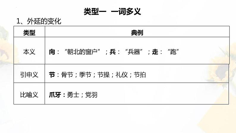 2023届高考语文一轮复习： 文言实词  课件第7页