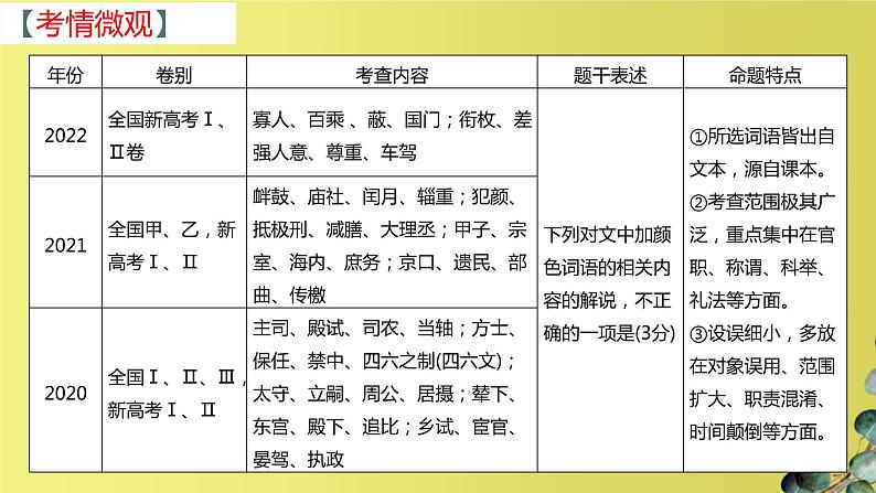 2023届高考语文专题复习： 文言文阅读之文化常识 课件02