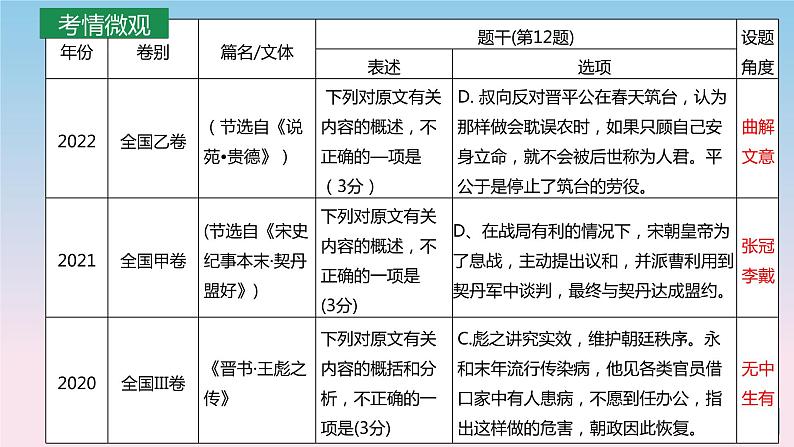 2023届高考语文专题复习： 文言文阅读之概括分析  课件02