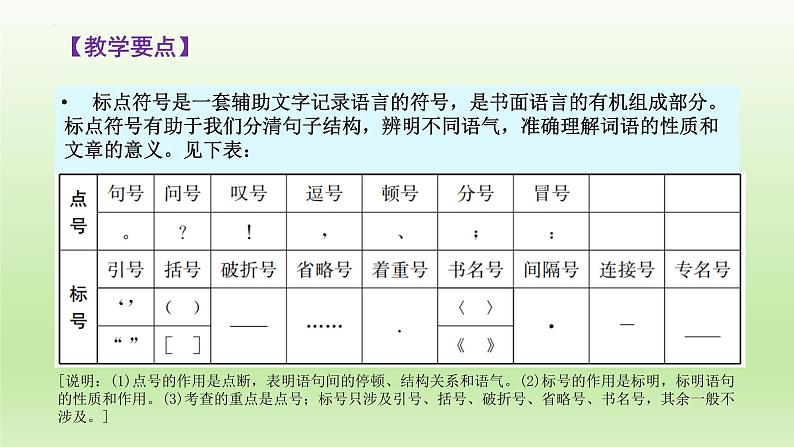 2023届高考专题复习：语言文字运用之标点符号的用法 课件02