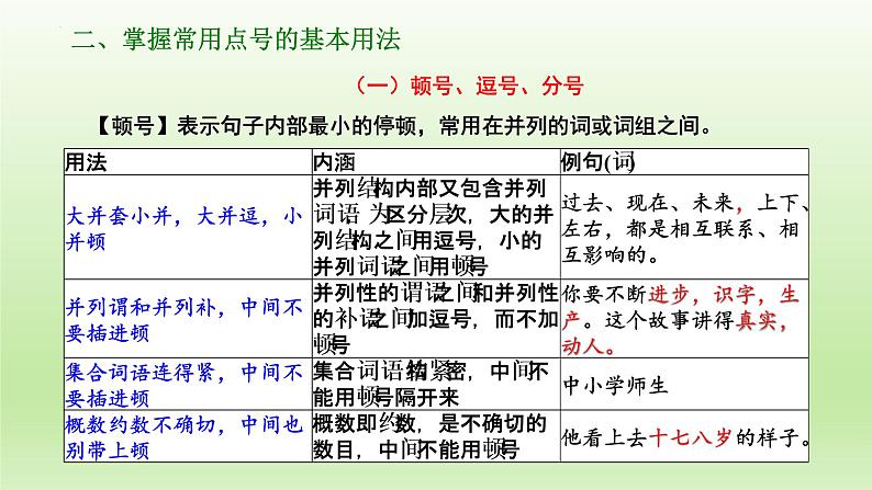 2023届高考专题复习：语言文字运用之标点符号的用法 课件07