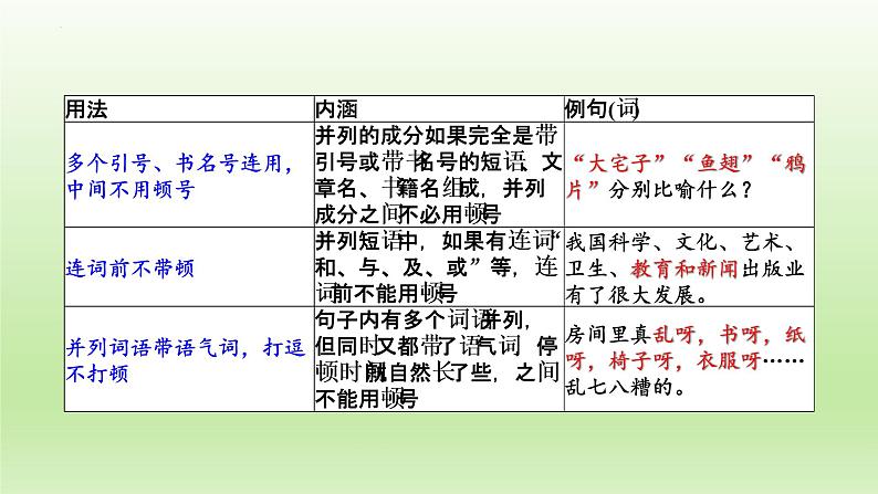 2023届高考专题复习：语言文字运用之标点符号的用法 课件08