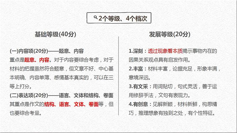 2022—2023学年统编版高中语文必修上册议论文写作入门  课件第4页