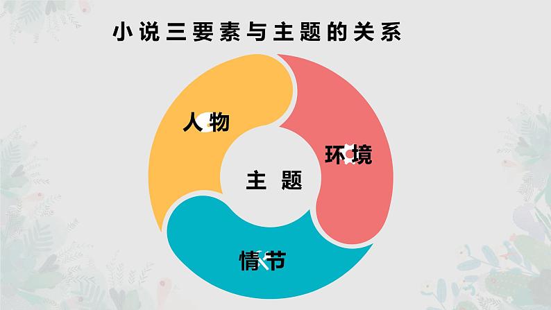 2023届人教部编版高中语文现代文阅读：小说情节概括题课件第4页