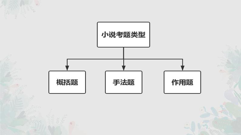 2023届人教部编版高中语文现代文阅读：小说情节概括题课件第7页