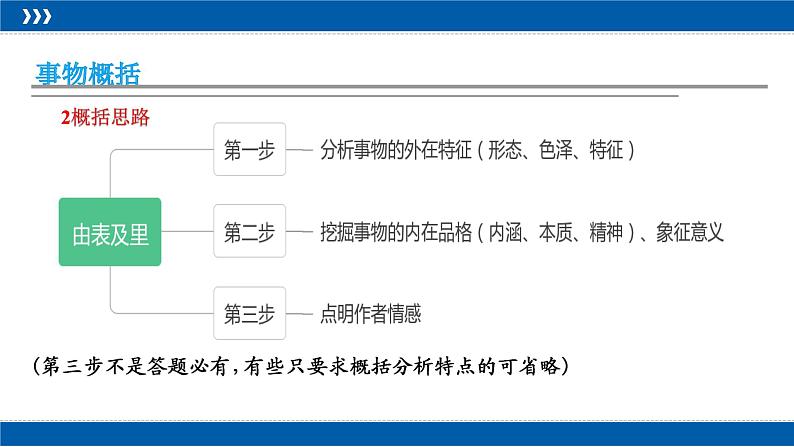 2023届人教部编版高中语文现代文阅读：散文概括题之人物事物概括题课件第5页