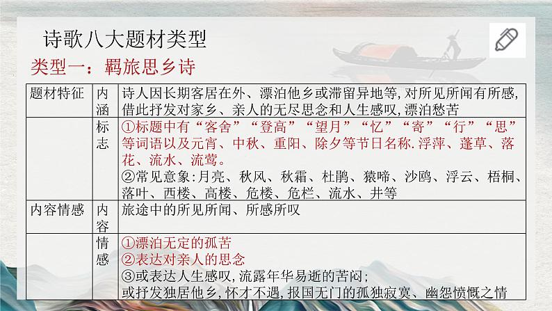 2023届人教部编版高中语文古诗复习：诗歌类型（题材和体裁）第3页