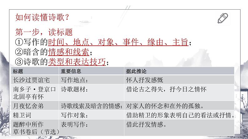 2023届人教部编版高中语文古诗复习：古诗综合练习课件03