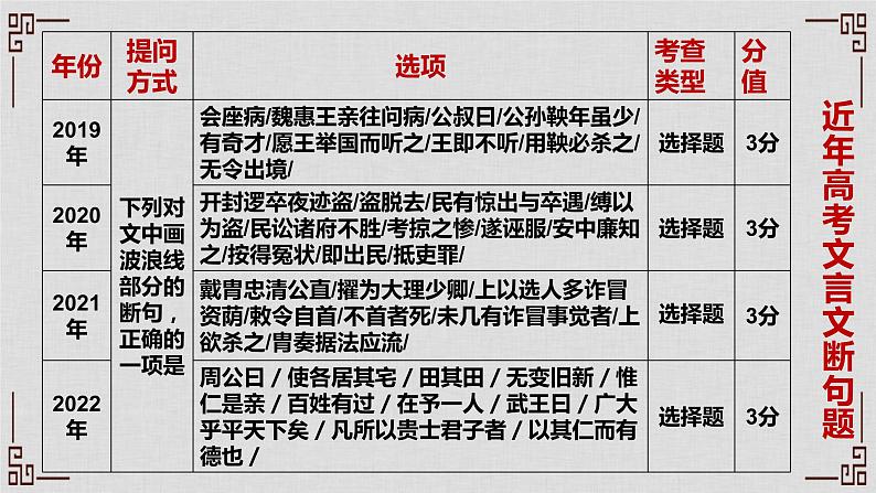 2023届人教部编版高中语文文言文复习：文言断句课件05