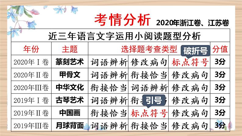 2023届人教部编版高中语文语言文字运用复习：标点符号课件02