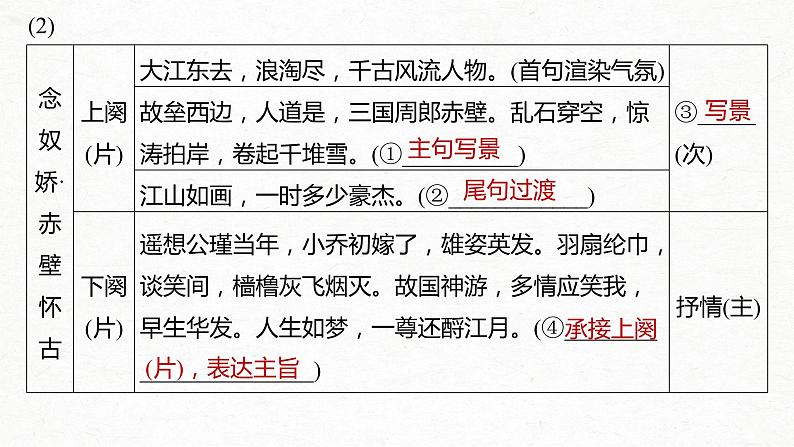 2023届高考古诗复习之基础知识点合集  课件第6页