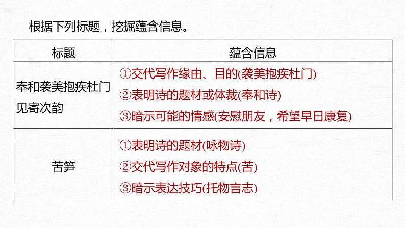 2023届高考古诗复习之基础知识点合集  课件第7页