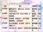 2023届高考文言文阅读常见实词思维导图梳理 课件