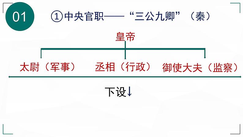 2023届高考语文复习-古代文化常识 课件06