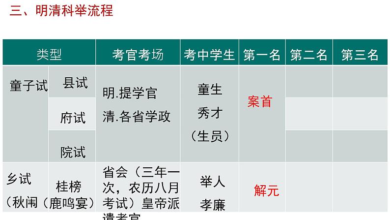 2023届高考语文复习-古代文化常识 课件08