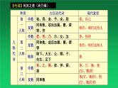 2023届高考语文复习文言文阅读之文言虚词 课件