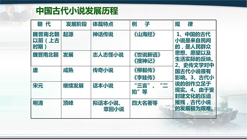 2023届高考专题复习：小说基础知识及标题作用 课件第7页