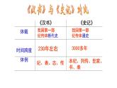 2022-2023学年统编版高中语文选择性必修中册10《苏武传》课件