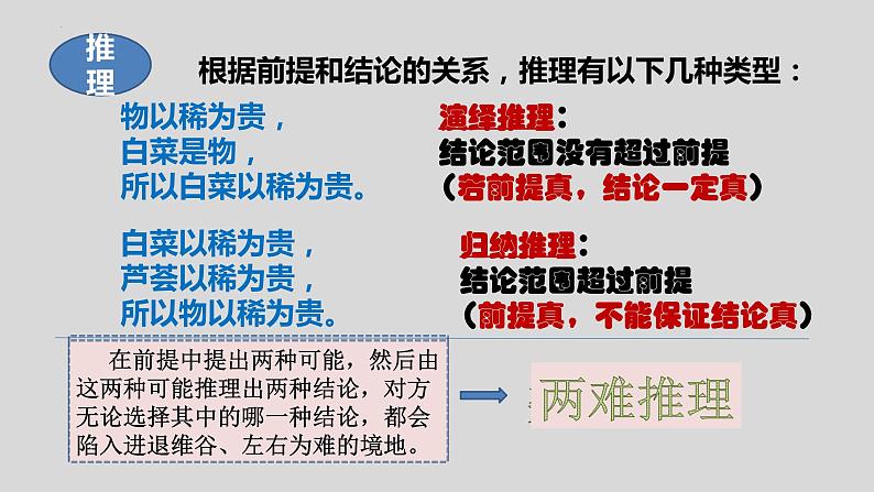 2022-2023学年统编版高中语文选择性必修上册《运用有效的推理形式》课件第3页