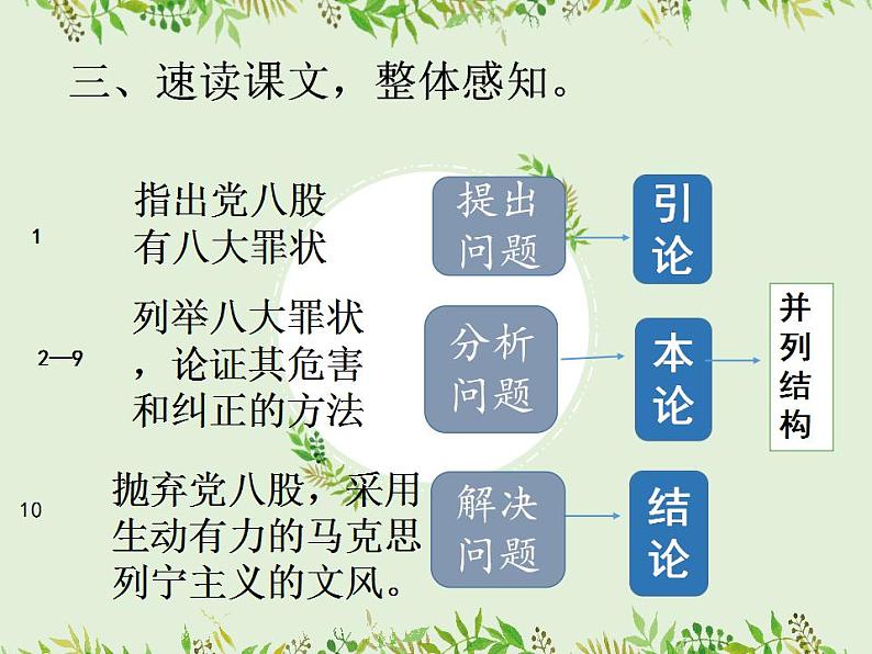 2022-2023学年统编版高中语文必修上册11《反对党八股（节选）》课件第6页