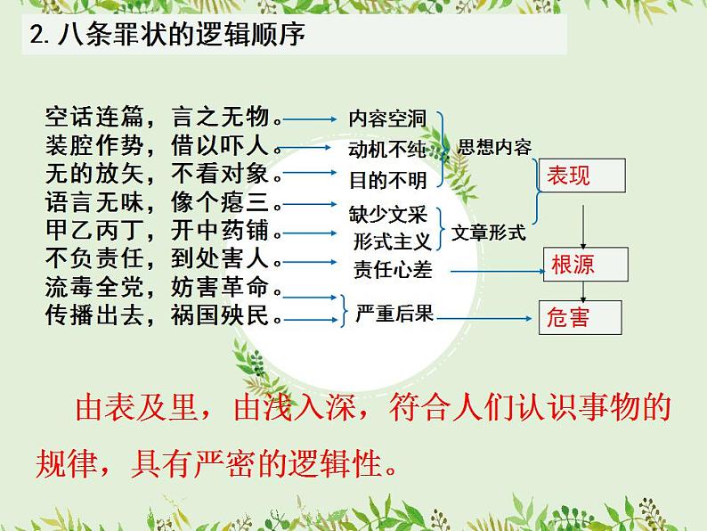 2022-2023学年统编版高中语文必修上册11《反对党八股（节选）》课件第8页