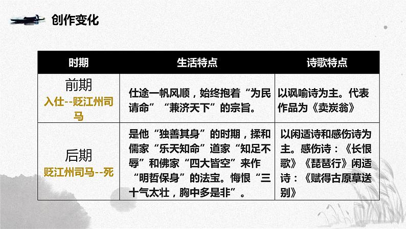 2022-2023学年统编版高中语文必修上册8.3《琵琶行并序》课件04