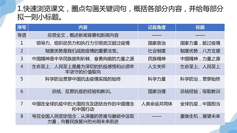 《在民族复兴的历史丰碑上——2020中国抗疫记》 课件06