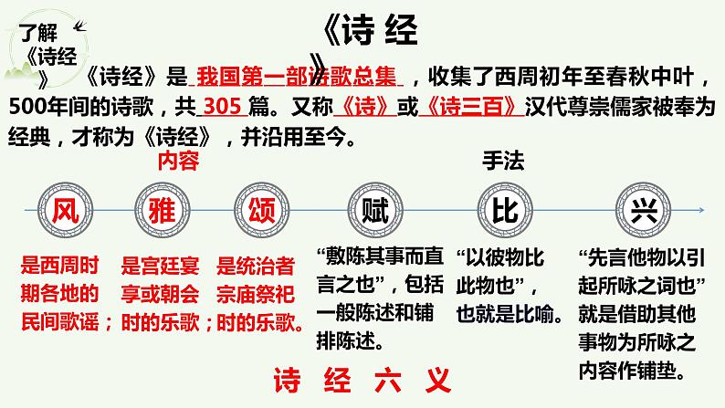 2022-2023学年统编版高中语文必修上册6《芣苢》《插秧歌》课件第4页