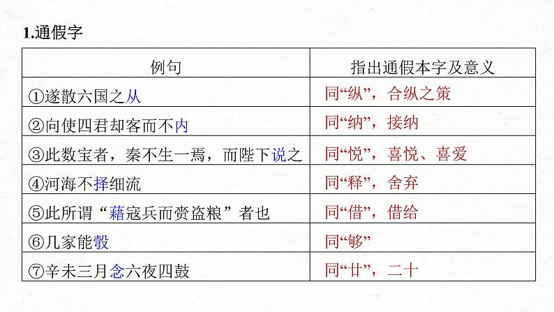(新高考)高考语文一轮复习课件第2部分 教材文言文复习 课时23　《谏逐客书》《与妻书》《促织》 (含详解)03
