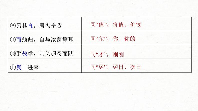 (新高考)高考语文一轮复习课件第2部分 教材文言文复习 课时23　《谏逐客书》《与妻书》《促织》 (含详解)04