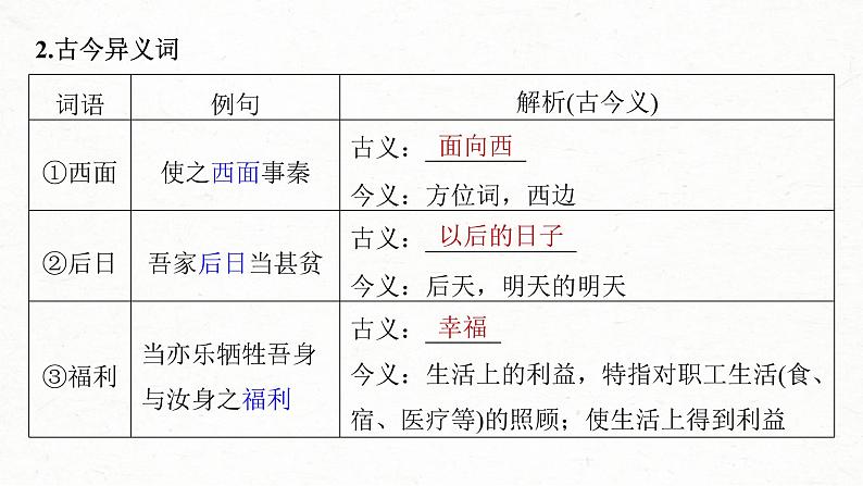 (新高考)高考语文一轮复习课件第2部分 教材文言文复习 课时23　《谏逐客书》《与妻书》《促织》 (含详解)05