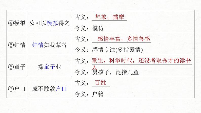 (新高考)高考语文一轮复习课件第2部分 教材文言文复习 课时23　《谏逐客书》《与妻书》《促织》 (含详解)06