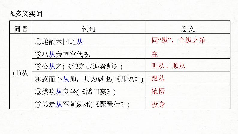 (新高考)高考语文一轮复习课件第2部分 教材文言文复习 课时23　《谏逐客书》《与妻书》《促织》 (含详解)07