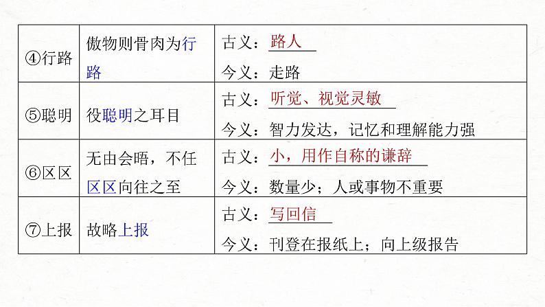 (新高考)高考语文一轮复习课件第2部分 教材文言文复习 课时24　《谏太宗十思疏》《答司马谏议书》 (含详解)05