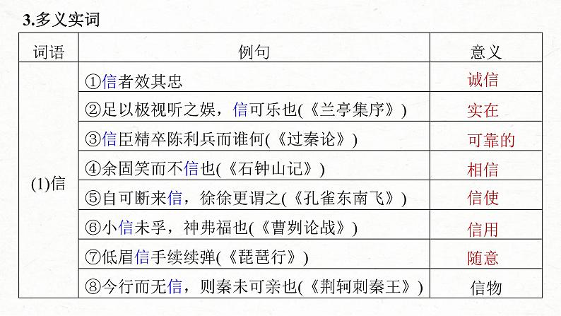 (新高考)高考语文一轮复习课件第2部分 教材文言文复习 课时24　《谏太宗十思疏》《答司马谏议书》 (含详解)06