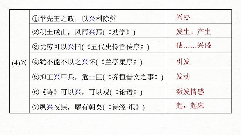 (新高考)高考语文一轮复习课件第2部分 教材文言文复习 课时24　《谏太宗十思疏》《答司马谏议书》 (含详解)08