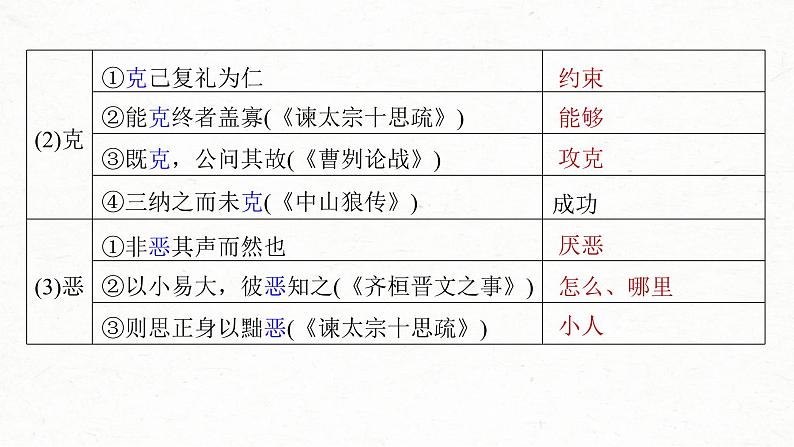 (新高考)高考语文一轮复习课件第2部分 教材文言文复习 课时26　《〈论语〉十二章》《大学之道》《人皆有不忍人之心》 (含详解)第6页