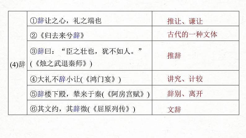 (新高考)高考语文一轮复习课件第2部分 教材文言文复习 课时26　《〈论语〉十二章》《大学之道》《人皆有不忍人之心》 (含详解)第7页