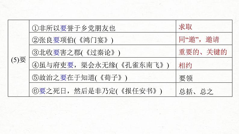 (新高考)高考语文一轮复习课件第2部分 教材文言文复习 课时26　《〈论语〉十二章》《大学之道》《人皆有不忍人之心》 (含详解)第8页