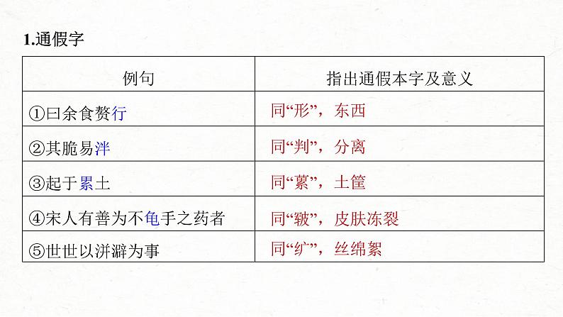 (新高考)高考语文一轮复习课件第2部分 教材文言文复习 课时27　《〈老子〉四章》《五石之瓠》《兼爱》 (含详解)第3页