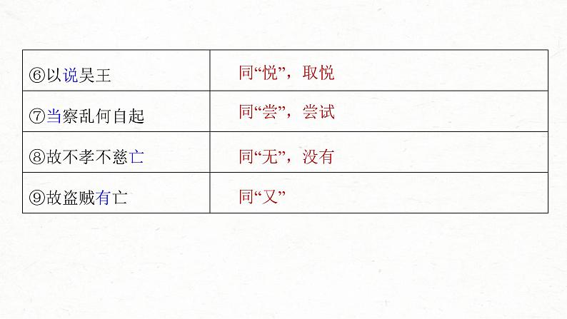 (新高考)高考语文一轮复习课件第2部分 教材文言文复习 课时27　《〈老子〉四章》《五石之瓠》《兼爱》 (含详解)第4页