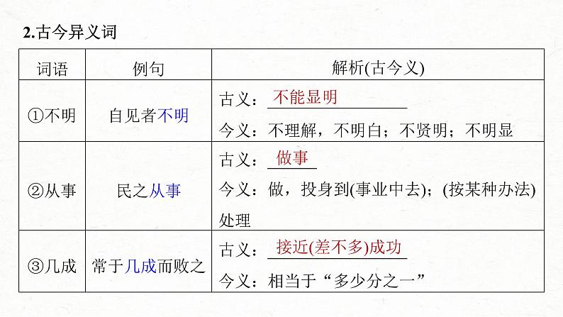 (新高考)高考语文一轮复习课件第2部分 教材文言文复习 课时27　《〈老子〉四章》《五石之瓠》《兼爱》 (含详解)第5页